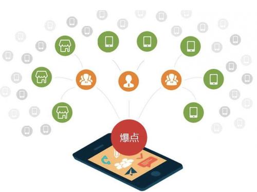 井冈山为什么越来越多的企业通过软文营销来引流